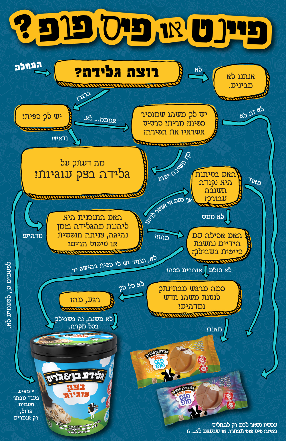 פיינט או פיס פופ