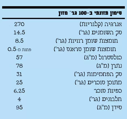 הרכב תזונתי בצק עוגיות