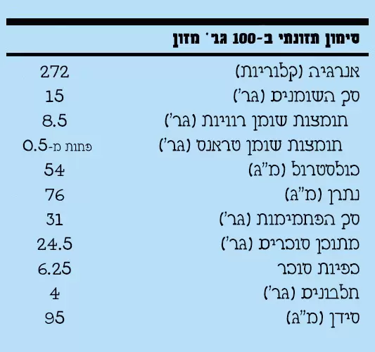 הרכב תזונתי בצק עוגיות 150 מל