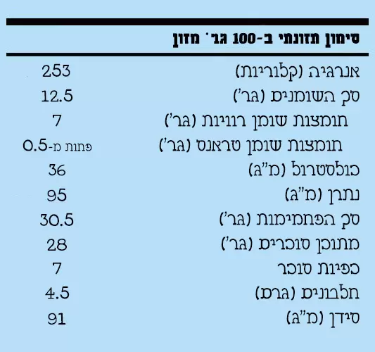 שוקולד בראוניס טבלת ערכים 150 מל