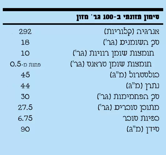 הרכב תזונתי בצ'אנקי מאנקי